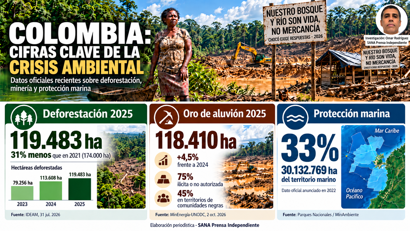 Colombia pierde sus bosques mientras el oro ilegal avanza: la crisis ambiental que las cifras no cuentan completa