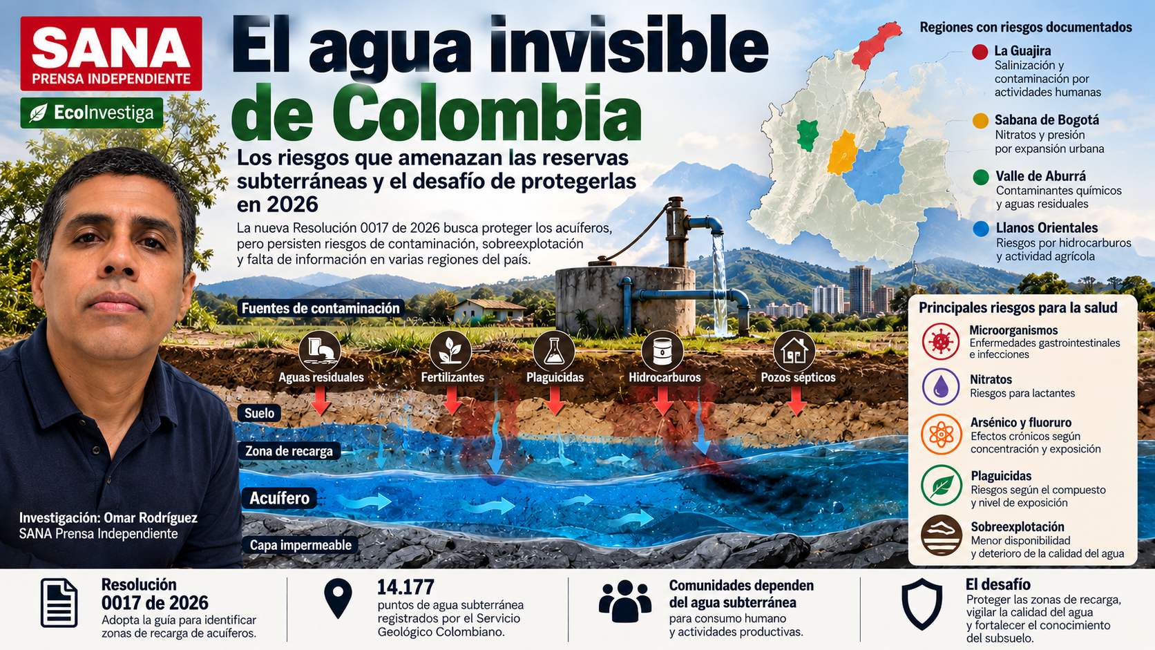 El agua que Colombia no ve: miles de fuentes subterráneas y los riesgos que amenazan su calidad