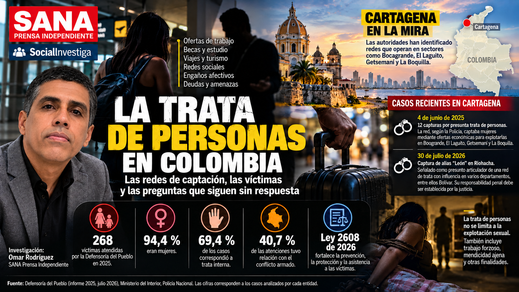Trata de personas en Colombia: las redes de captación que llegan hasta Cartagena y las víctimas que buscan protección
