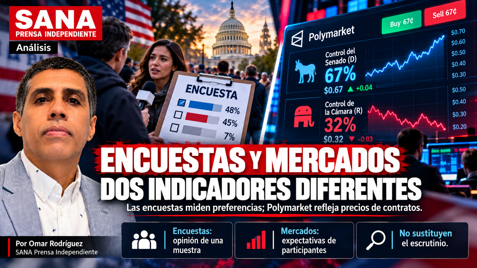 Elecciones de EE. UU. 2026: qué muestran las encuestas y Polymarket a nueve días de la votación